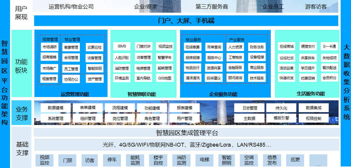 智慧园区(运营、管理)(图2) 111.png