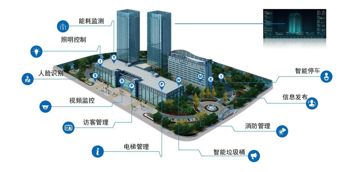 绿色工厂(图2) 111.png